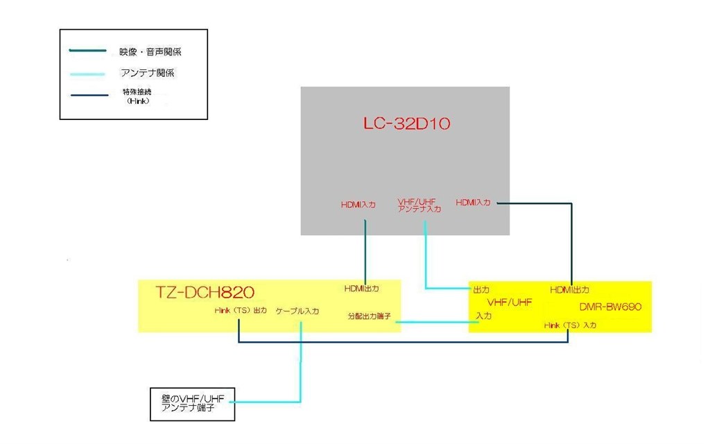 購入の不安解消のために教えて下さい。』 パナソニック DIGA DMR