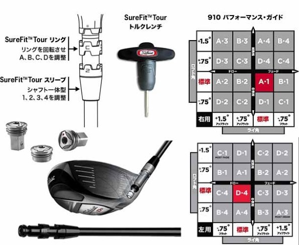 タイトリスト 910D3 ドライバー [ツアーAD DJ-7 フレックス：S ロフト：9.5]投稿画像・動画 - 価格.com