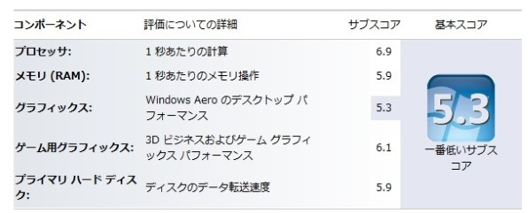 ThinkPad L420ノート　Core i5★正規オフィス、フォトショップ付 Lenovo ThinkPad L420 Review | Laptop Mag