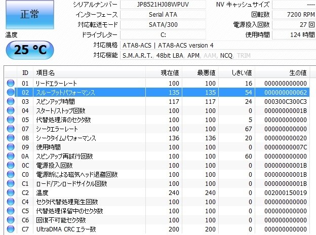 これって悪い方向に向かってるのですか?』 HGST HDS721050CLA362