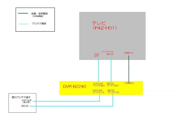 三菱電機 REAL ブルーレイ DVR-BZ240投稿画像・動画 - 価格.com