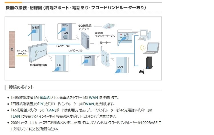 有線での速度が半分以下に ロジテック Skylink Lan Wh300n Dgr のクチコミ掲示板 価格 Com