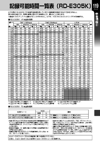 Hdd交換 東芝 Vardia Rd 05k のクチコミ掲示板 価格 Com