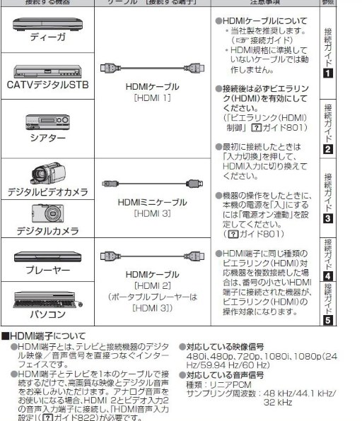 パナソニック VIERA TH-L32G2 [32インチ]投稿画像・動画 - 価格.com