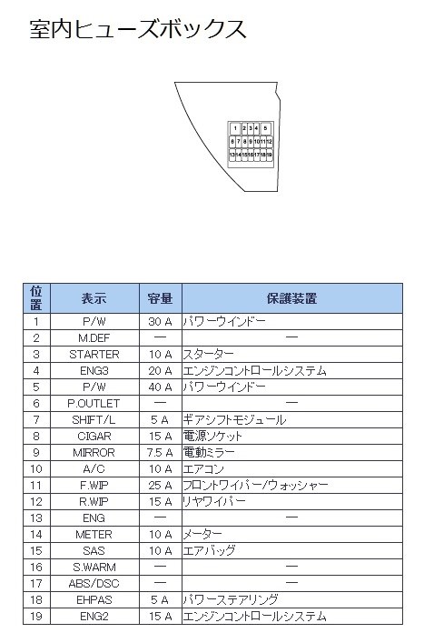 電源の取り出し場所』 マツダ プレマシー のクチコミ掲示板 - 価格.com