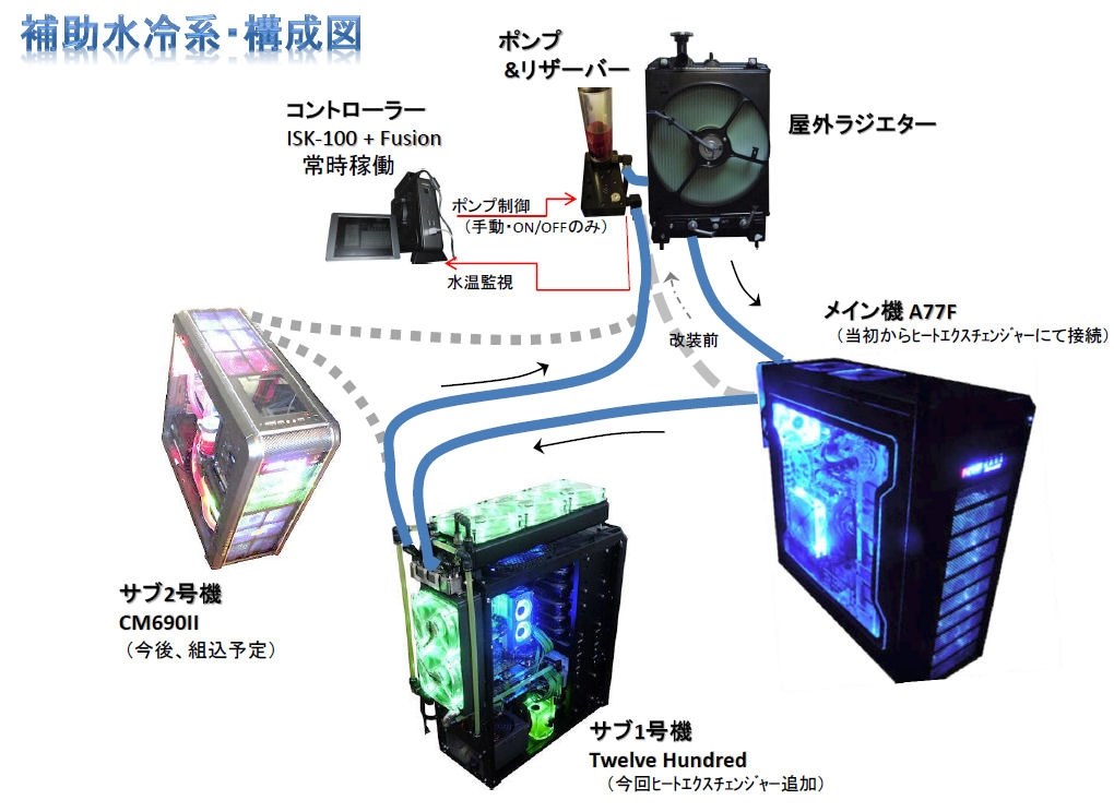 木造 仕事から帰ってコツコツと… お得なのに高性能なんだよPC☆完成 ...