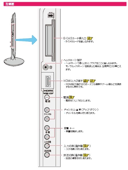 東芝 REGZA 26RE2 [26インチ]投稿画像・動画 - 価格.com