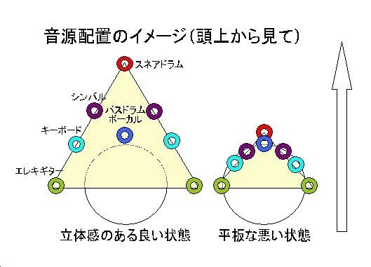 2ch オファー philipsヘッドホン イヤホンについて語るスレ