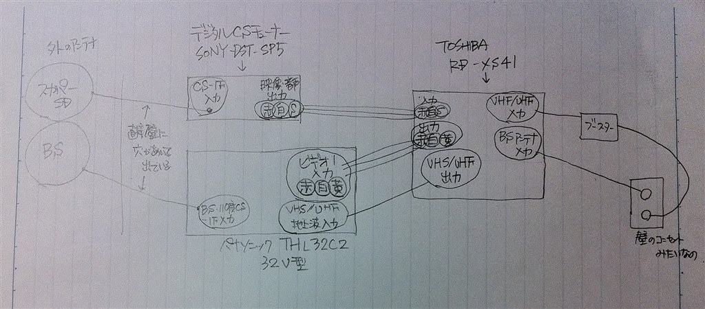 配線を教えてください』 パナソニック DIGA DMR-BZT600 のクチコミ掲示板 - 価格.com