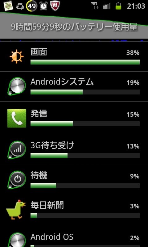 Android Os の暴走 サムスン Galaxy S Ii Sc 02c Docomo のクチコミ掲示板 価格 Com Android Os の暴走 サムスン Galaxy S Ii Sc 02c Docomo のクチコミ掲示板 価格 Com