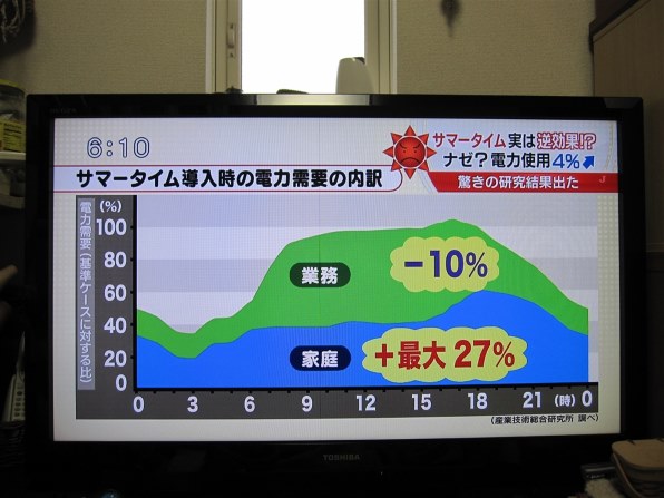 東芝 LED REGZA 40A2(K) [40インチ ブラック]投稿画像・動画 - 価格.com
