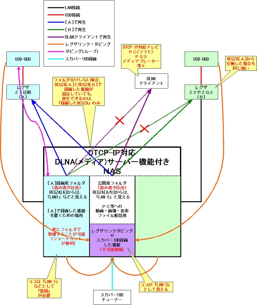 アナログダビングとは？』 東芝 LED REGZA 37Z2 [37インチ] の